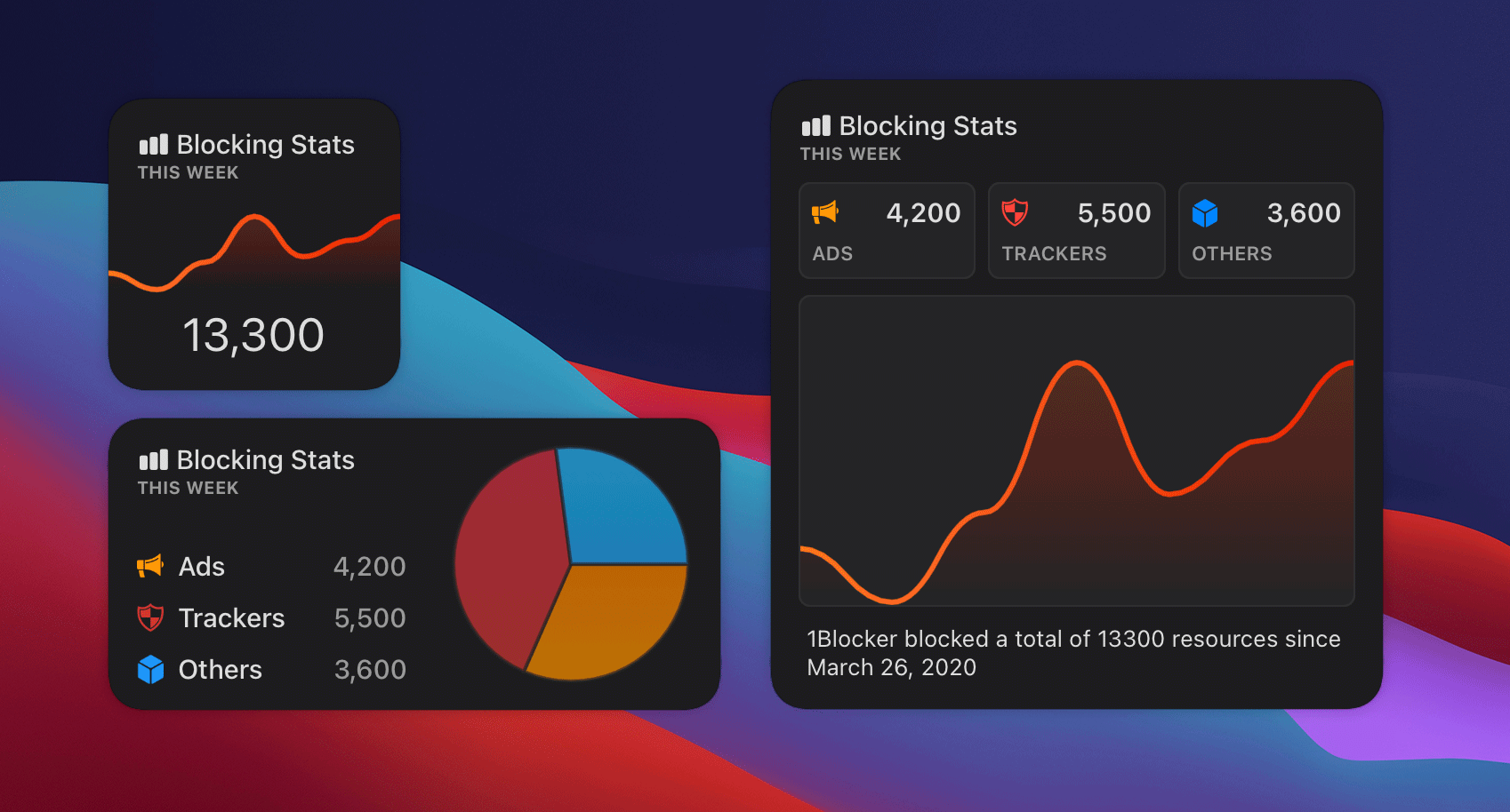 New Widgets for macOS Big Sur